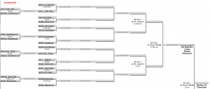 Section XI girls basketball bracket