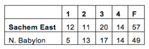 Sachem East Box Score