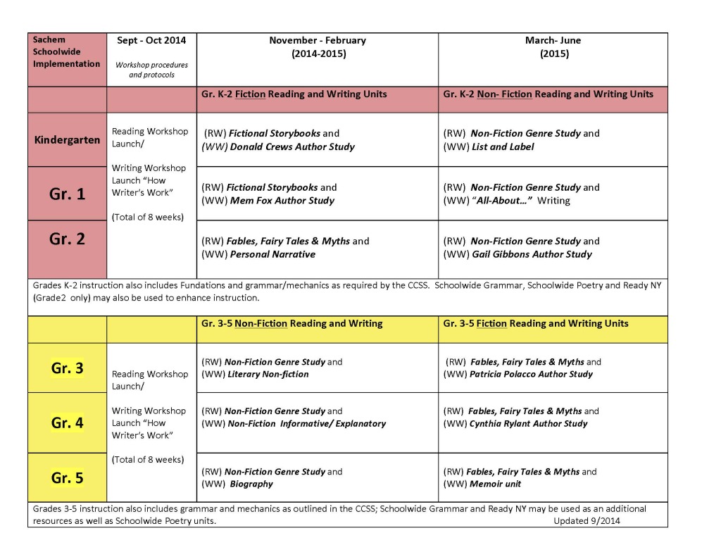 Sachem K-5 Curr Map 2014-2015 Parent Friendly Version